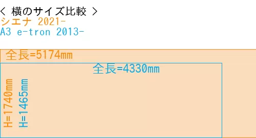 #シエナ 2021- + A3 e-tron 2013-